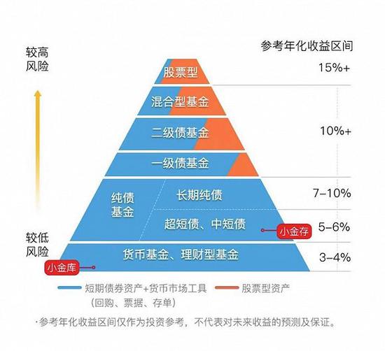 基金净值高还是未来收益高(基金的净值和收益有关吗)