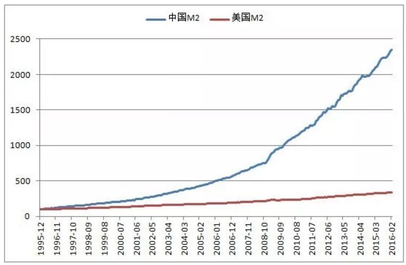 中产阶级基金净值(中产阶级基金净值排名)