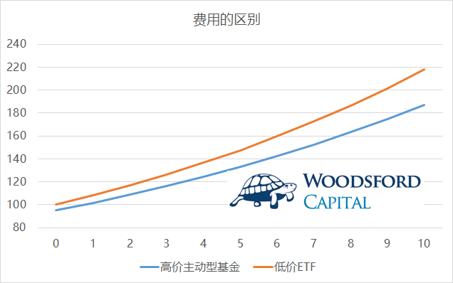 安联高收益基金净值(安联高收益基金净值怎么算)