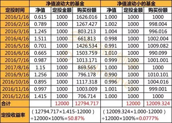 基金净值估算买入技巧视频(基金的净值估算是什么参考价值)