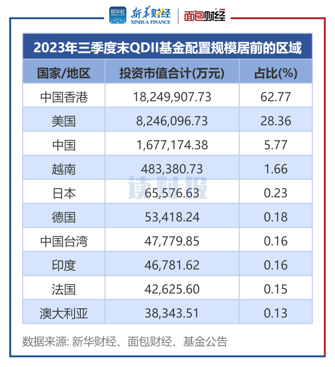 医保局第三季度基金净值(第三季度基金持仓公布时间)