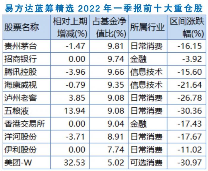 基金净值由经理定吗(基金净值由经理定吗为什么)