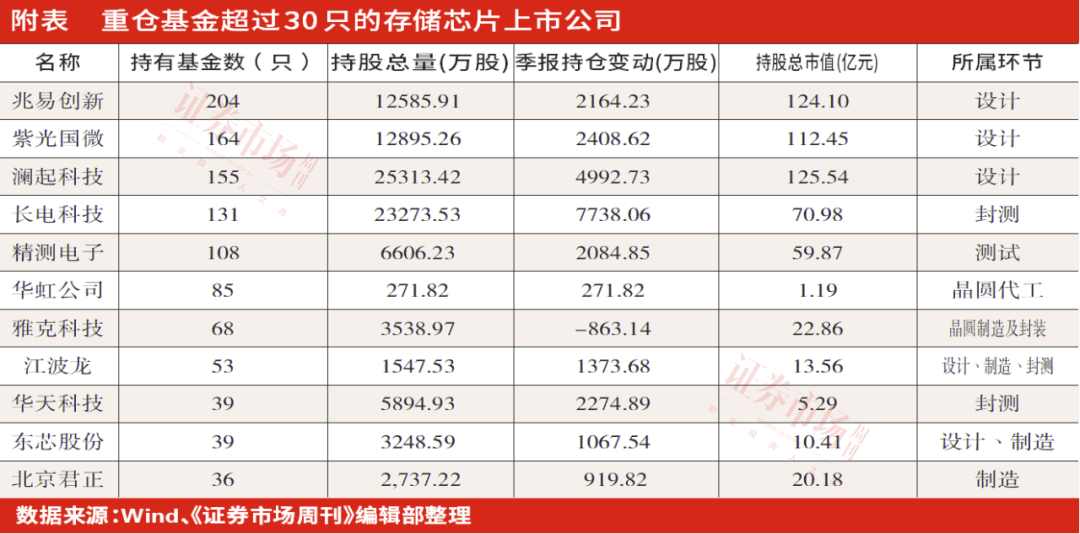 民生基金净值(民生的基金怎么样)