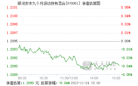 民生基金净值(民生的基金怎么样)