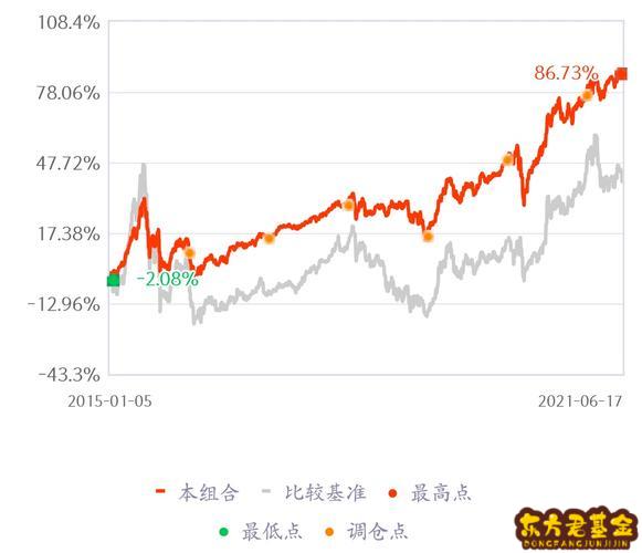 基金净值什么时候能买(基金净值什么时候能买入)