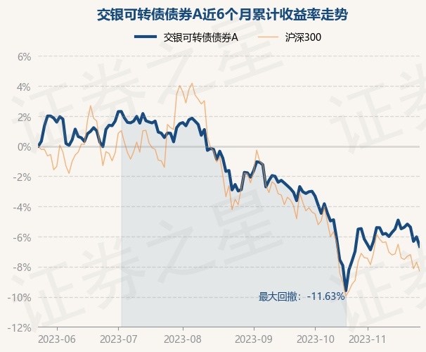 华夏海外债券基金净值(华夏海外债券基金净值查询)