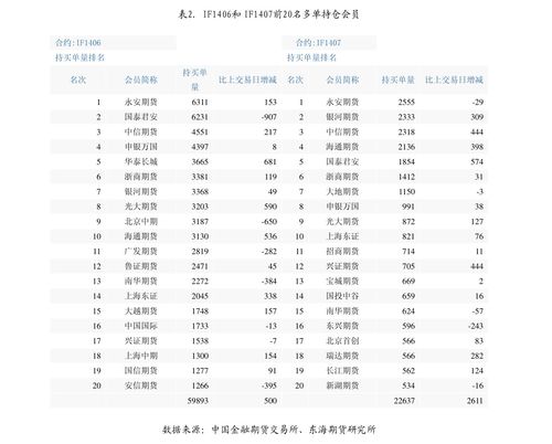 鑫度集团数字货币基金净值的简单介绍