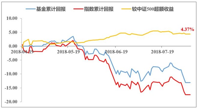 什么是低估值的基金净值(什么是低估值的基金净值呢)