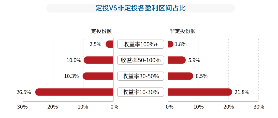 什么是低估值的基金净值(什么是低估值的基金净值呢)