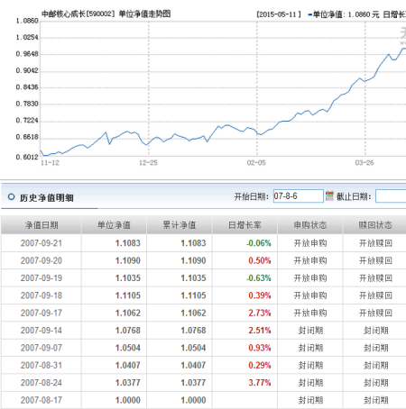 基金净值可以查询吗为什么(基金净值可以看出什么)