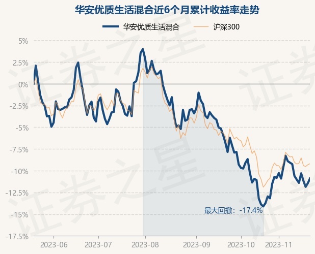 华安医疗细分基金净值(华安医疗创新混合008359天天基金)