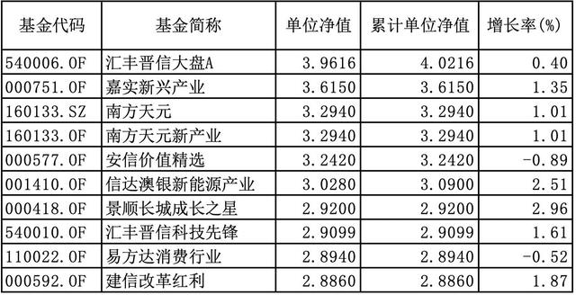 华夏所有基金净值查询(华夏所有基金净值查询表)