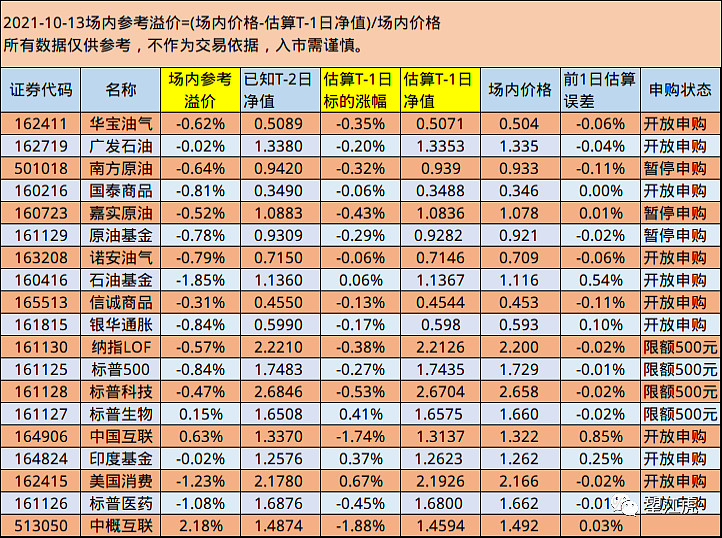 上海中概互联网基金净值(上海中概互联网基金净值查询)