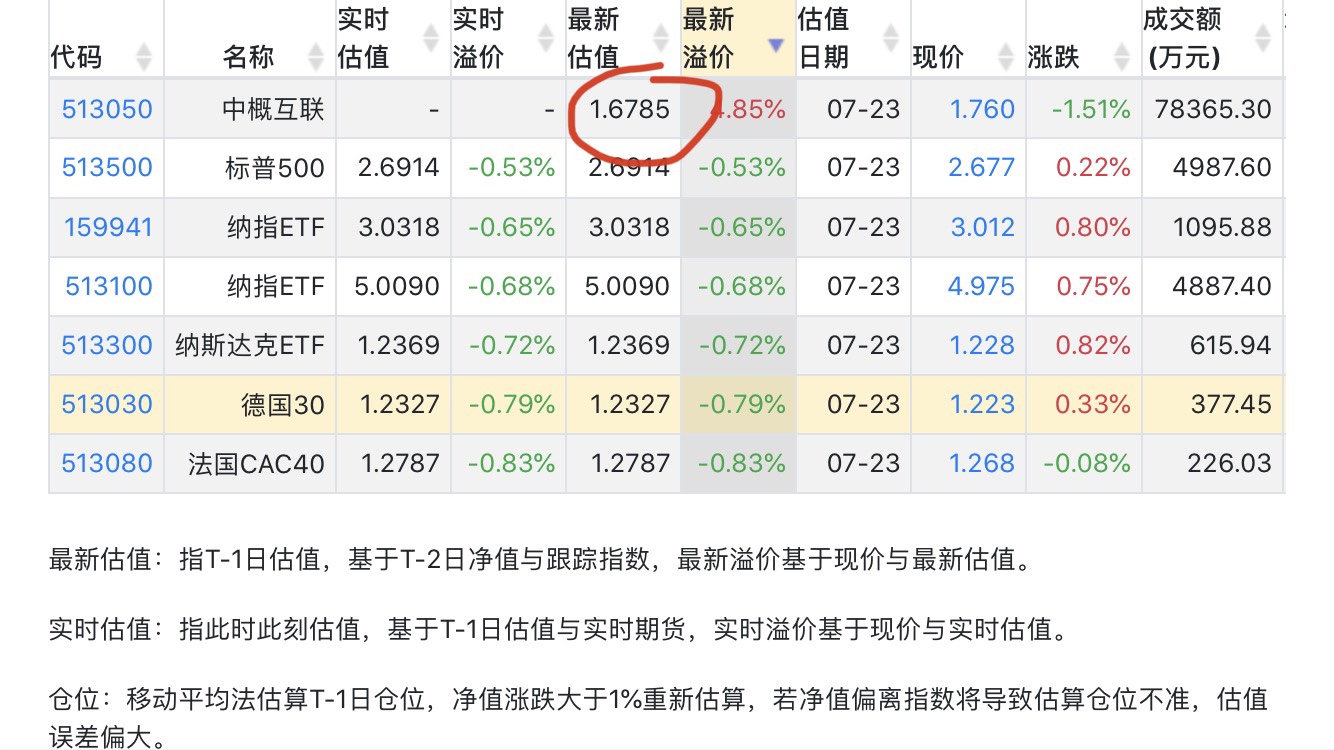 上海中概互联网基金净值(上海中概互联网基金净值查询)