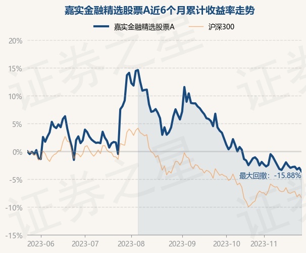 基金净值怎么算准确率高(基金净值怎么算准确率高的)