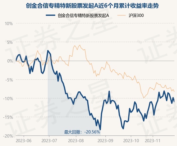 基金净值怎么算准确率高(基金净值怎么算准确率高的)