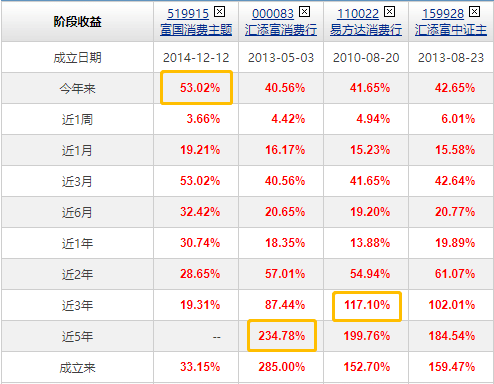 基金净值与持仓成本价差(基金净值与持仓成本价差多少合适)