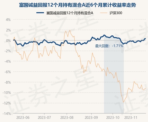 富国互联网基金净值(富国基金互联网b)