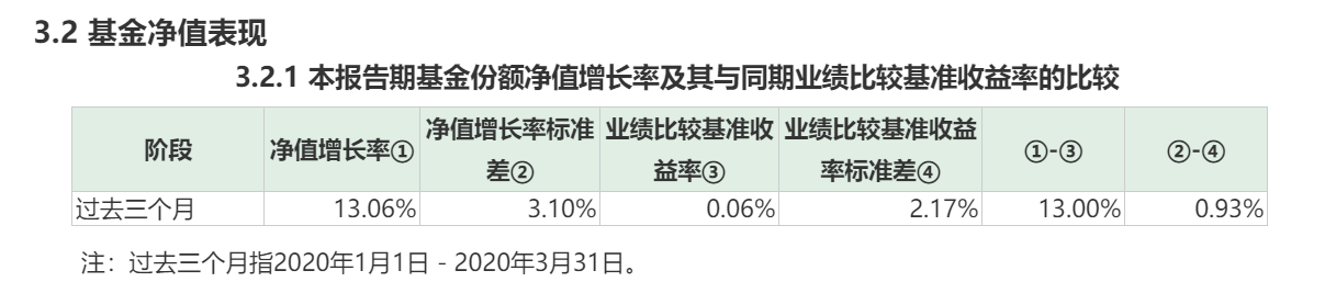 富国互联网基金净值(富国基金互联网b)