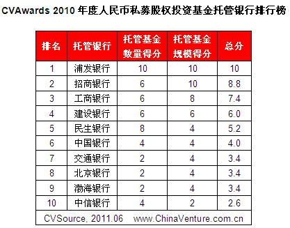 人民银行基金净值查询系统(中国人民银行基金是怎么回事)