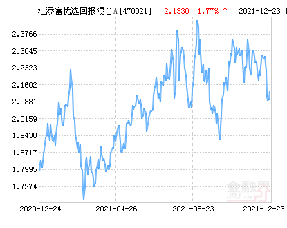 人民银行基金净值查询系统(中国人民银行基金是怎么回事)