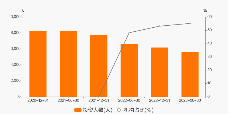 OO5481基金净值(基金净值查询483003)