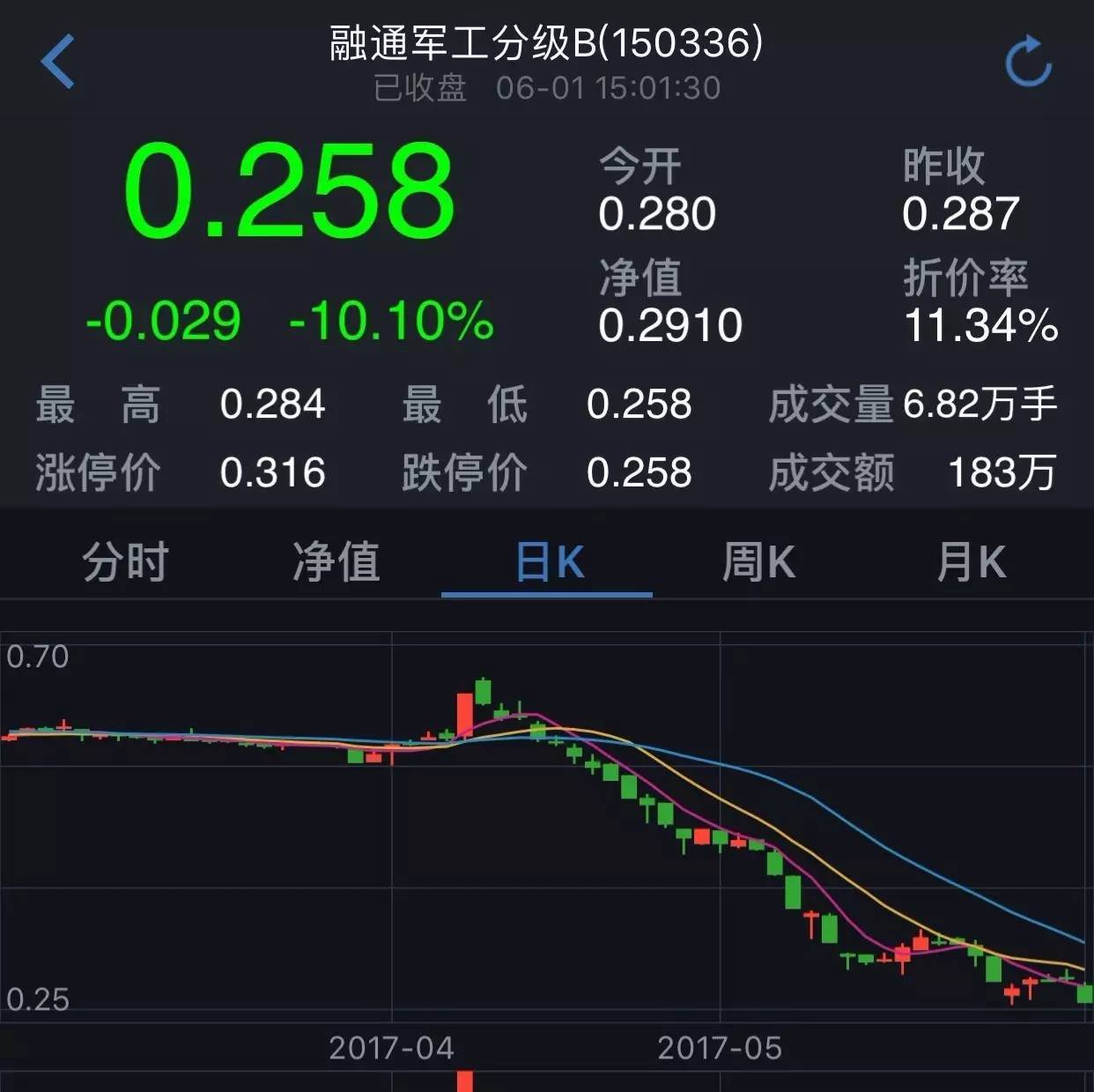 海富通风格基金净值(海富通fof基金净值)