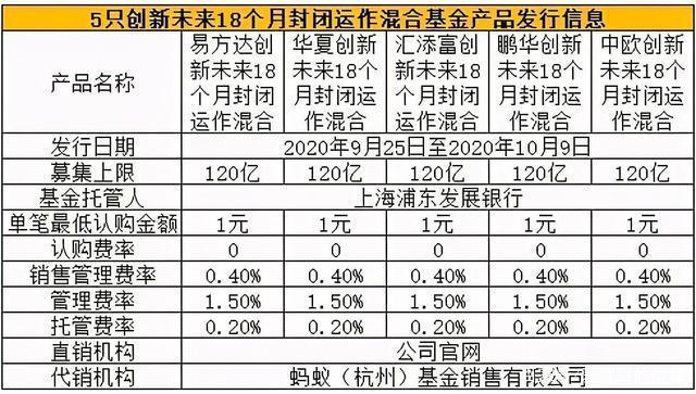 中国鹏华50基金净值表(中国鹏华50基金净值查询)