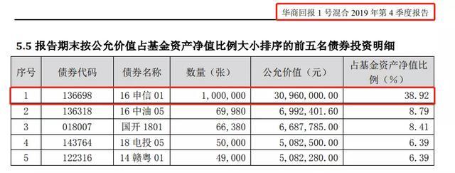 怎么看基金净值排名榜(怎么看基金净值排名榜最新)