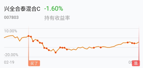 兴全合泰a基金净值21日(兴全合泰a基金净值天天净值)