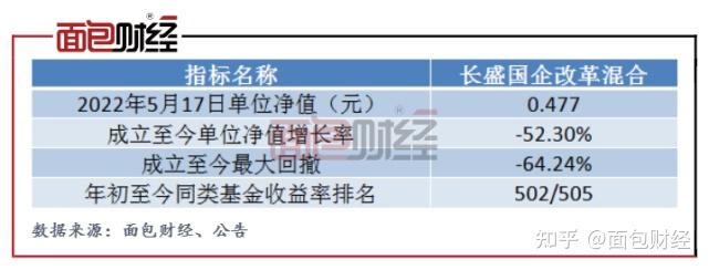 基金净值低于持仓就补仓吗(基金净值低于持仓成本价适不适合卖)