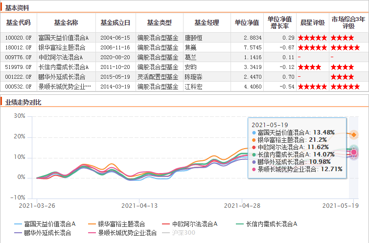 如何从基金净值看市盈率(如何从基金净值看市盈率高低)