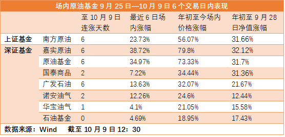 场内基金净值与什么有关(场内基金的净值比场外基金的高)