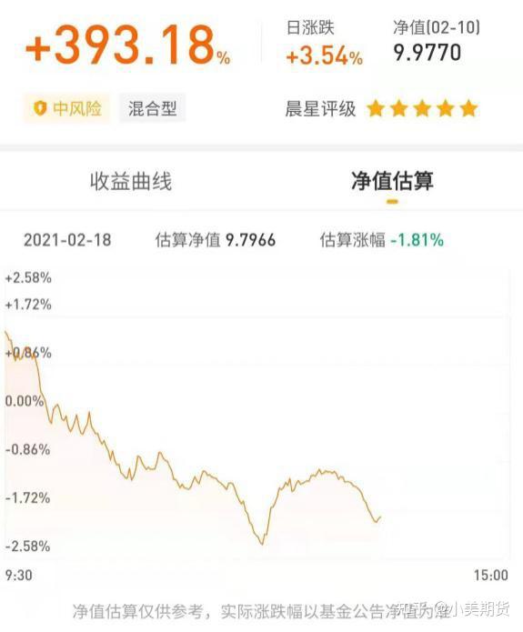 基金净值和持仓收益率(基金收益率和持仓收益率)