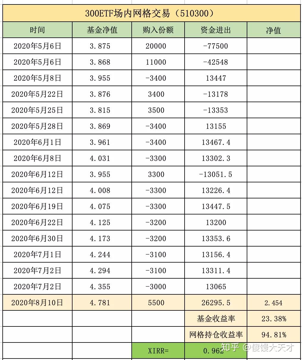 基金净值和持仓收益率(基金收益率和持仓收益率)