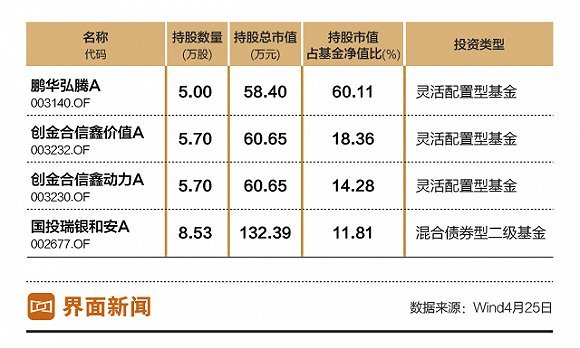 基金净值下跌如何算补多少(基金的净值下跌是不是就在亏)