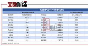 950002基金净值(950001基金今日净值)