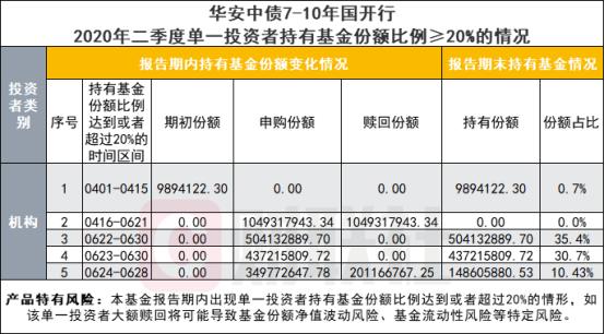 基金净值和赎回价格(基金净值和当天赎回买入有什么关系)