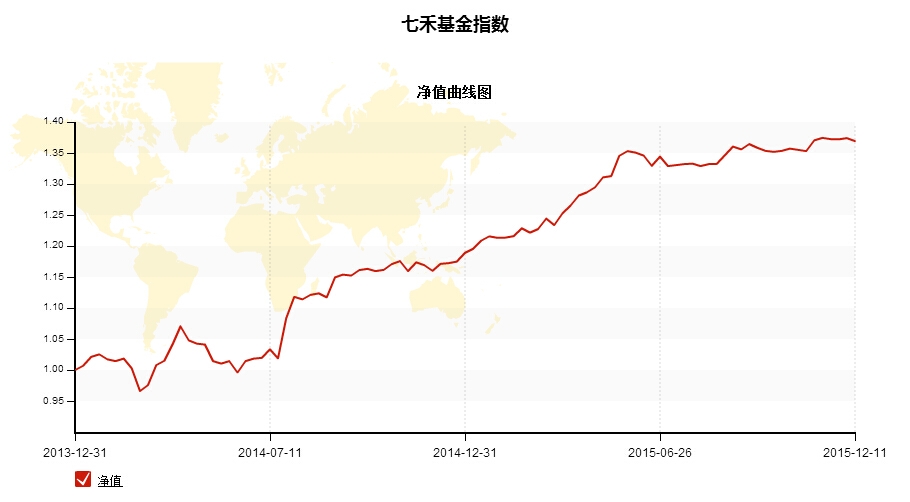 基金净值1.29是什么钱(基金净值129是什么钱币)