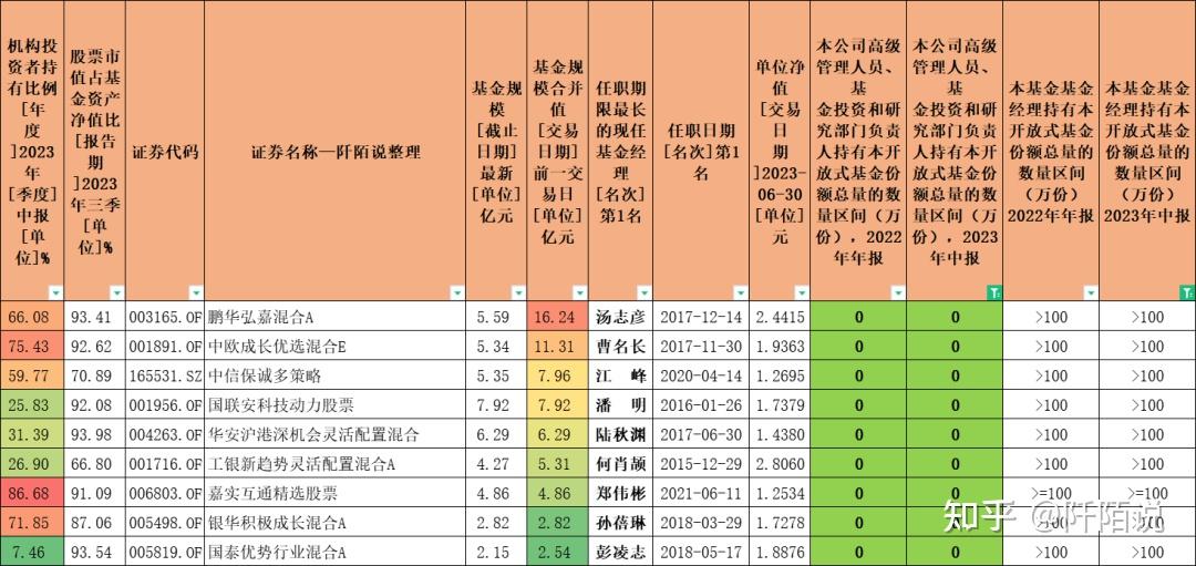 基金净值数据如何导出(基金净值数据如何导出的)