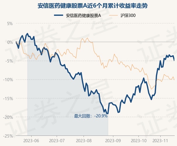 今日医药医疗基金净值(医药基金160635实时净值)