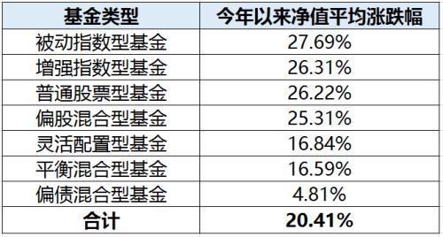 今日医药医疗基金净值(医药基金160635实时净值)