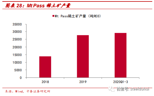 包钢股份稀土基金净值(包钢稀土股票600010)