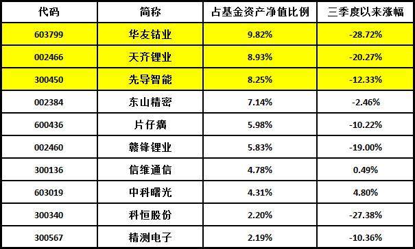 基金净值和基金资产净值(基金资产净值和基金资产总值)