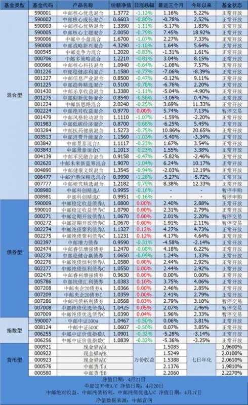 基金净值和基金资产净值(基金资产净值和基金资产总值)