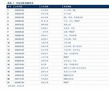 基金130027基金净值的简单介绍