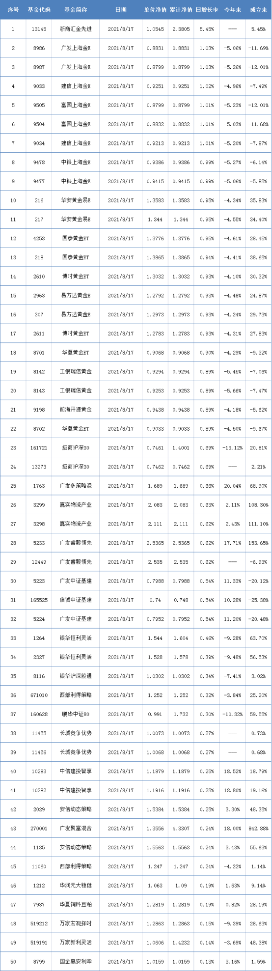 如何搭配各版块基金净值的简单介绍