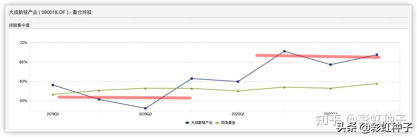 韩创管理大成基金净值(韩创基金经理怎么样)