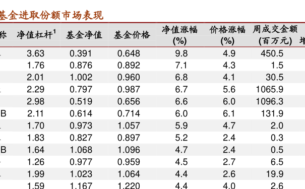 哪里查私募基金净值(如何查询私募产品的净值)