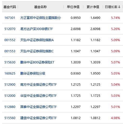 实时基金净值查询器(基金查询净值今日净值)